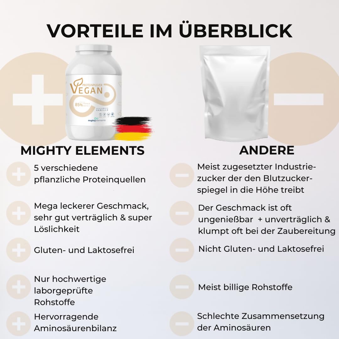 Mighty Elements VEGANES PROTEIN VANILLE 1kg - 85% pflanzliches Eiweiß, 5k-Proteinpulver Eiweißpulver ohne Gluten, Laktose & Milcheiweiß, Eiweißshake, Muskelaufbau 3