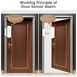 WiFi Door Sensor,Smart Door Open/Closed