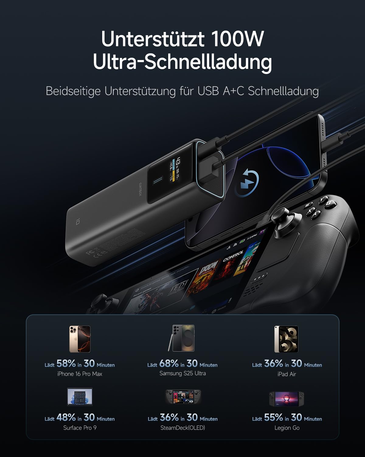 CUKTECH 10 100W Powerbank 10000mAh, Power Bank mit Digitales Display, externer Handyakku für iPhone 16/15/14/13 Series, Samsung Galaxy S24/S23/S22, iPad Air/Pro, Xiaomi, MacBook, Dell und mehr 2