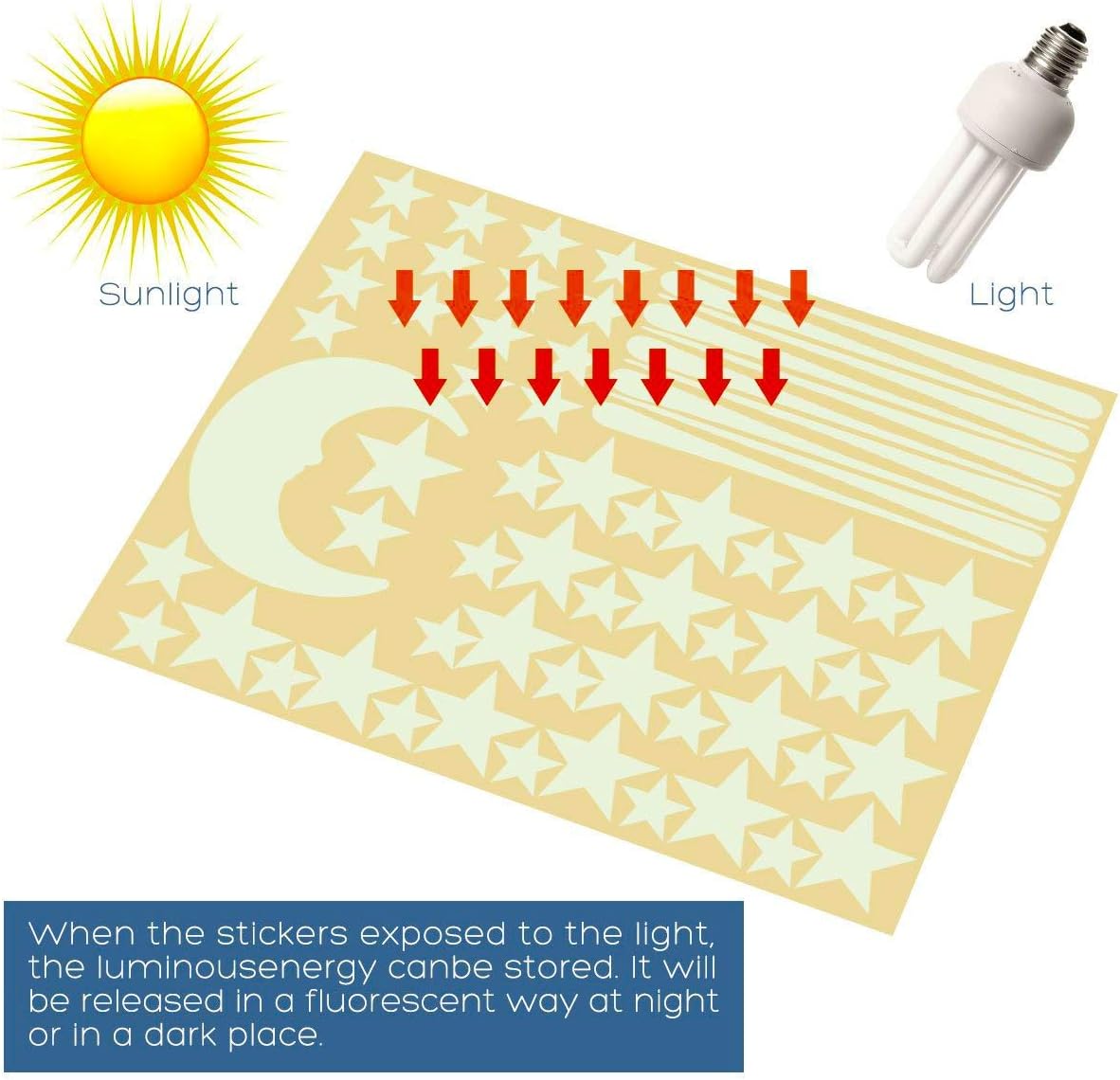 Glow in The Dark Moon and Stars Wall Stickers, 437PCS Adhesive Room Decor, Ceiling Art Stickers for Starry Sky at Night, Removable Wall Stickers, Great for Kids’ Bedroom: Kitchen & Dining