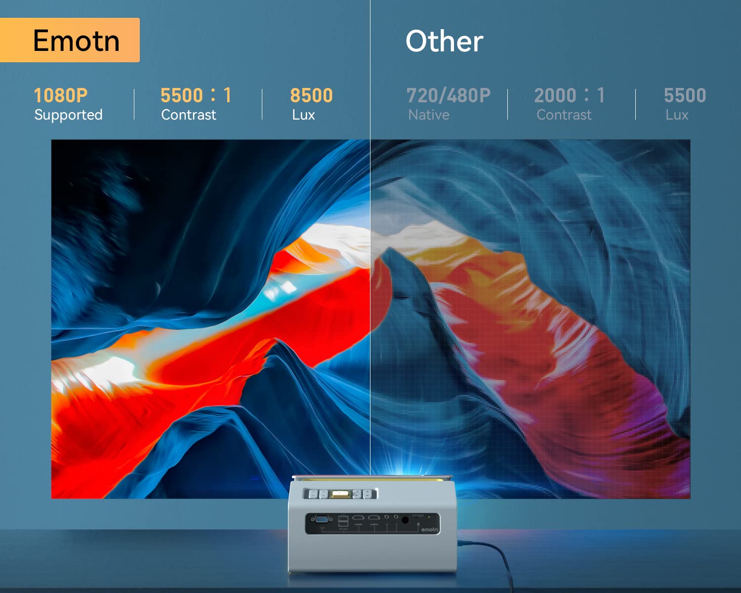 Emotn C1 Projector, Mini Projector with WiFi Bluetooth 5.1, 1080P Supported Portable Projector, 8500Lux 200