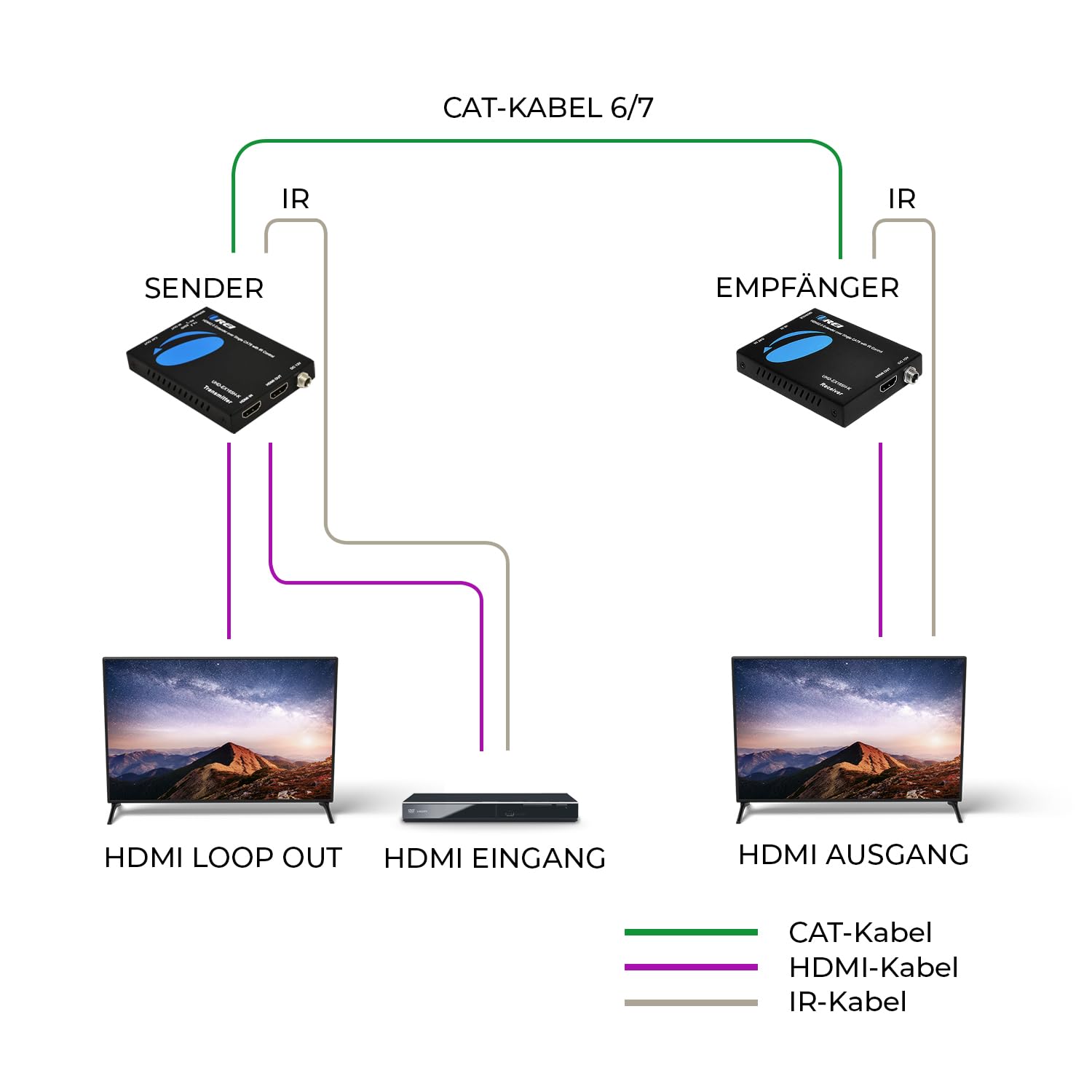OREI HDMI Extender UltraHD Over Single Cat6/Cat7 Cable 4K @ 60Hz with HDR & IR Control - Up to 165 ft EDID Management