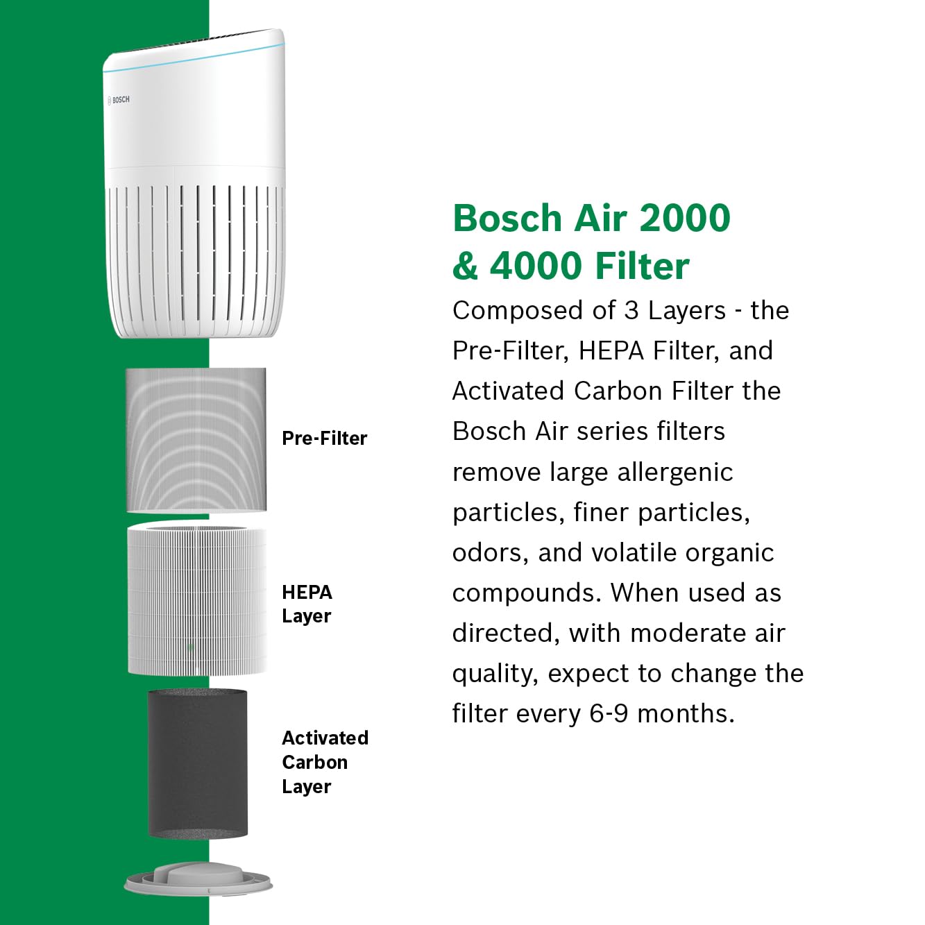 BOSCH Air Purifier for Home (Covers, 810-sq ft), 3-in-1 Filter for Pollen, Viruses, Smoke, Dust, Dander, Outdoor Pollution, Odors, HEPA, ENERGY STAR, Air 2000, White