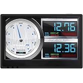 SCT - 5015PWD -Livewire Vision Performance Monitor