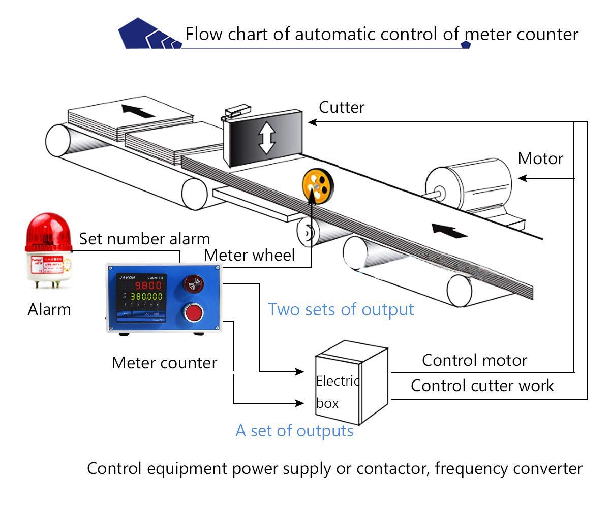 YJINGRUI Length Meter Counter Digital Length Meter with Wheel Roller Switchable for Meter and Yard - Image 5