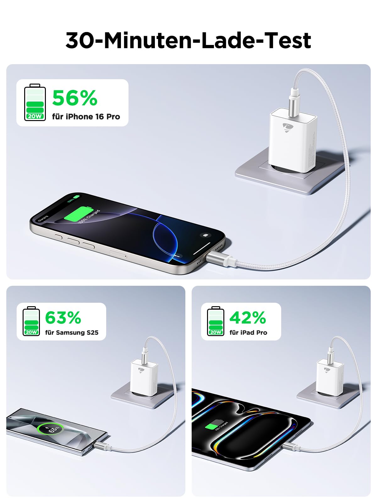 USB C Ladegerät, 2er Pack USB-C Stecker, 20W iPhone Netzteil Adapter PD3.0 Schnellladegerät für iPhone 17 16 15 14, Ladestecker USBC Ladeadapter für Samsung iPad Handy,Fast Charger Type C Netzstecker 3