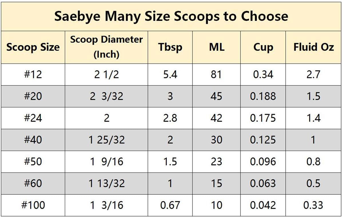 2 Tbsp / 30ml / 1 oz 1 25/32 inches / 4.5 CM Ball