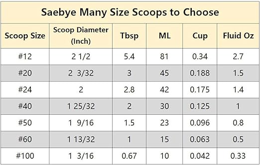 Amazon Com Saebye Medium Cookie Scoop 2 Tbsp 30ml 1 Oz 1 25 32 Inches 4 5 Cm Ball 18 8 Stainless Steel Secondary Polishing Kitchen Dining