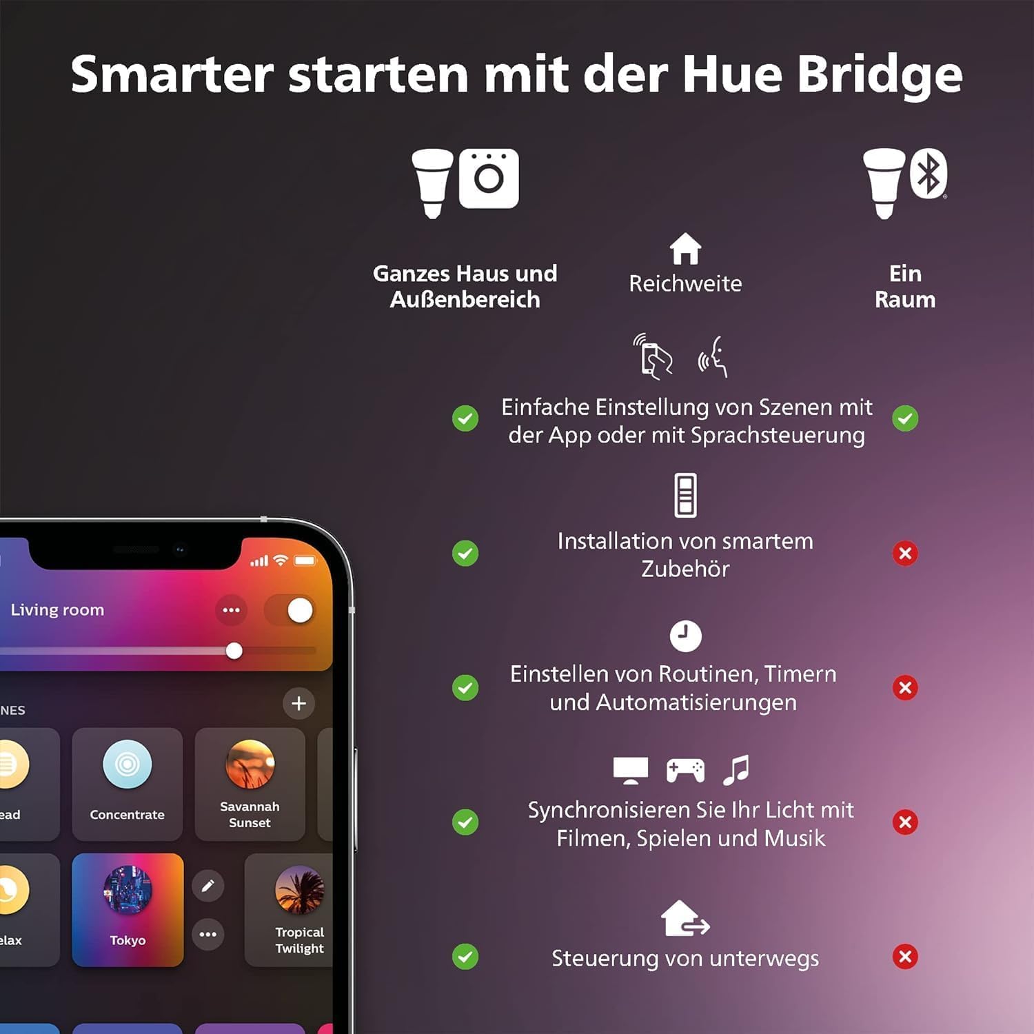 Philips Hue Dimmschalter für Hue Lichtsysteme, Smarter Dimmer zur Steuerung von Leuchten und Lichtszenen, kabelloser Lichtschalter ohne Installation, weiß 6