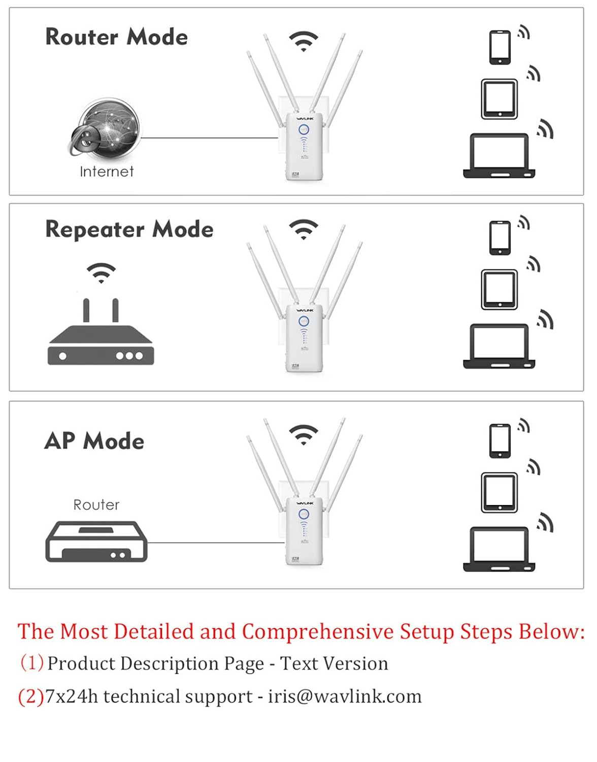 Works w/Any Router WAVLINK ARIEAL X AC1200 Gigabit WiFi Range Extenders