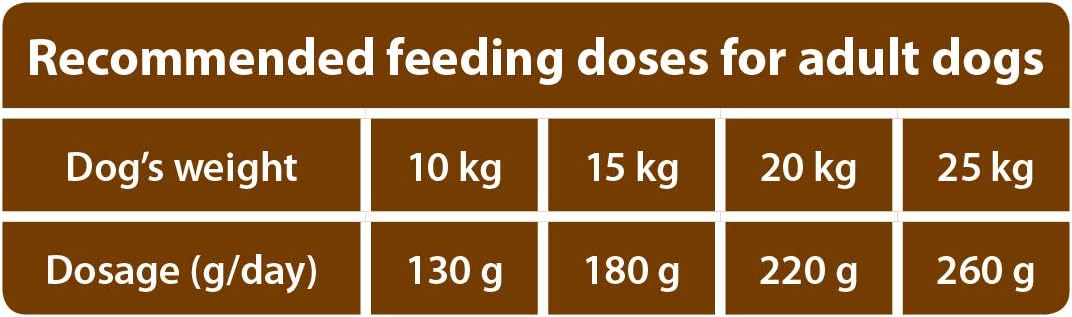The Hunger of the Wolf Dry Dog Food, for All Breeds and Allergic Dogs Delicate Grain Free Formula with Salmon and Potatoes - Image 5