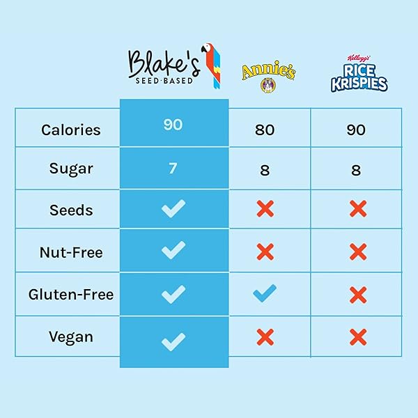 BLAKE’S SEED BASED RICE CRISPY TREATS – CHOCOLATE CHIP (6 COUNT), NUT FREE, GLUTEN FREE, DAIRY FREE & VEGAN, HEALTHY SNACKS FOR KIDS OR ADULTS, SCHOOL SAFE, LOW CALORIE ORGANIC SOY FREE SNACK