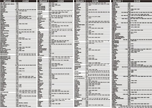 Gmatrix Best Big Button Universal Remote Control Vizio Lg