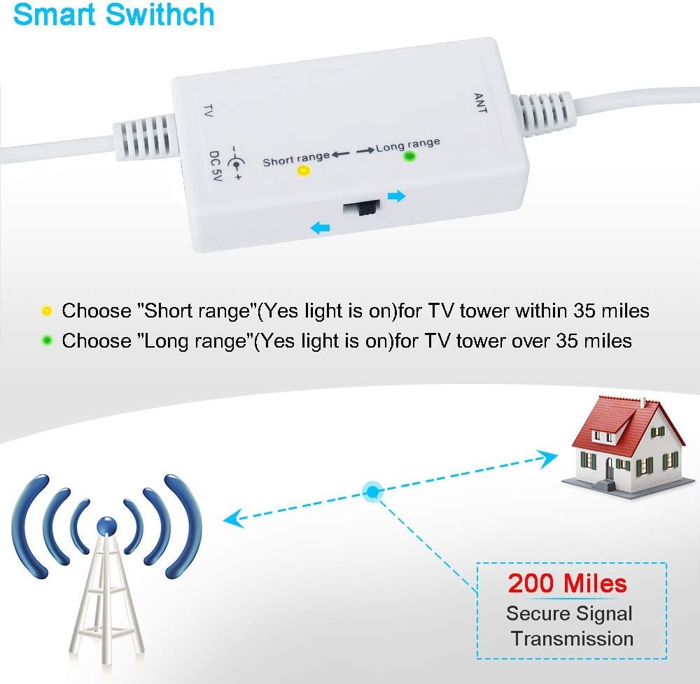TV Antenna - 2020 Amplified HD Digital Indoor Antenna 200 Miles Range HDTV Antenna - 17ft Coax Cable Indoor Antenna for 4K HD Local Channels - Support All Television: Home Audio & Theater
