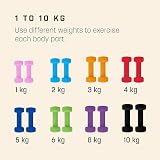 KG Physio Weights Dumbbells Set Neoprene Coated 1-10 kg Pair view 8