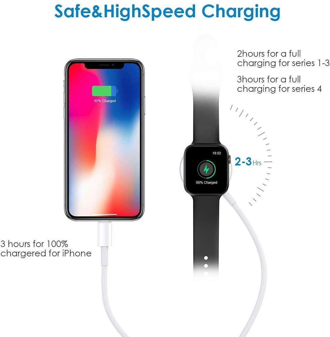 Watch Charger Magnetic Cable For Apple Watch Se Desertcart INDIA