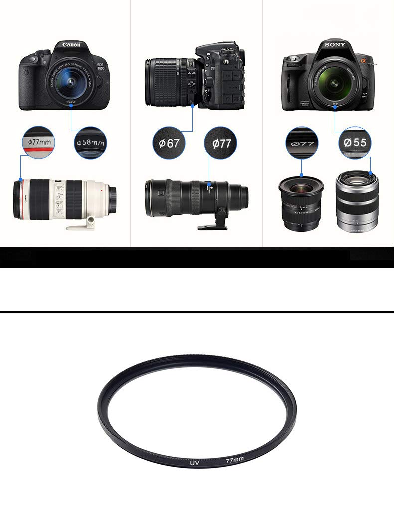 TxDike Lan Filtro UV Ultrafino, Filtro UV para cámara, Filtro de ...