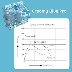 Akko V3 Creamy Blue Pro Keyboard Switch with