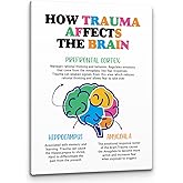Amazon.com: Mental Health Canvas Wall Art Brain Poster Psychology ...