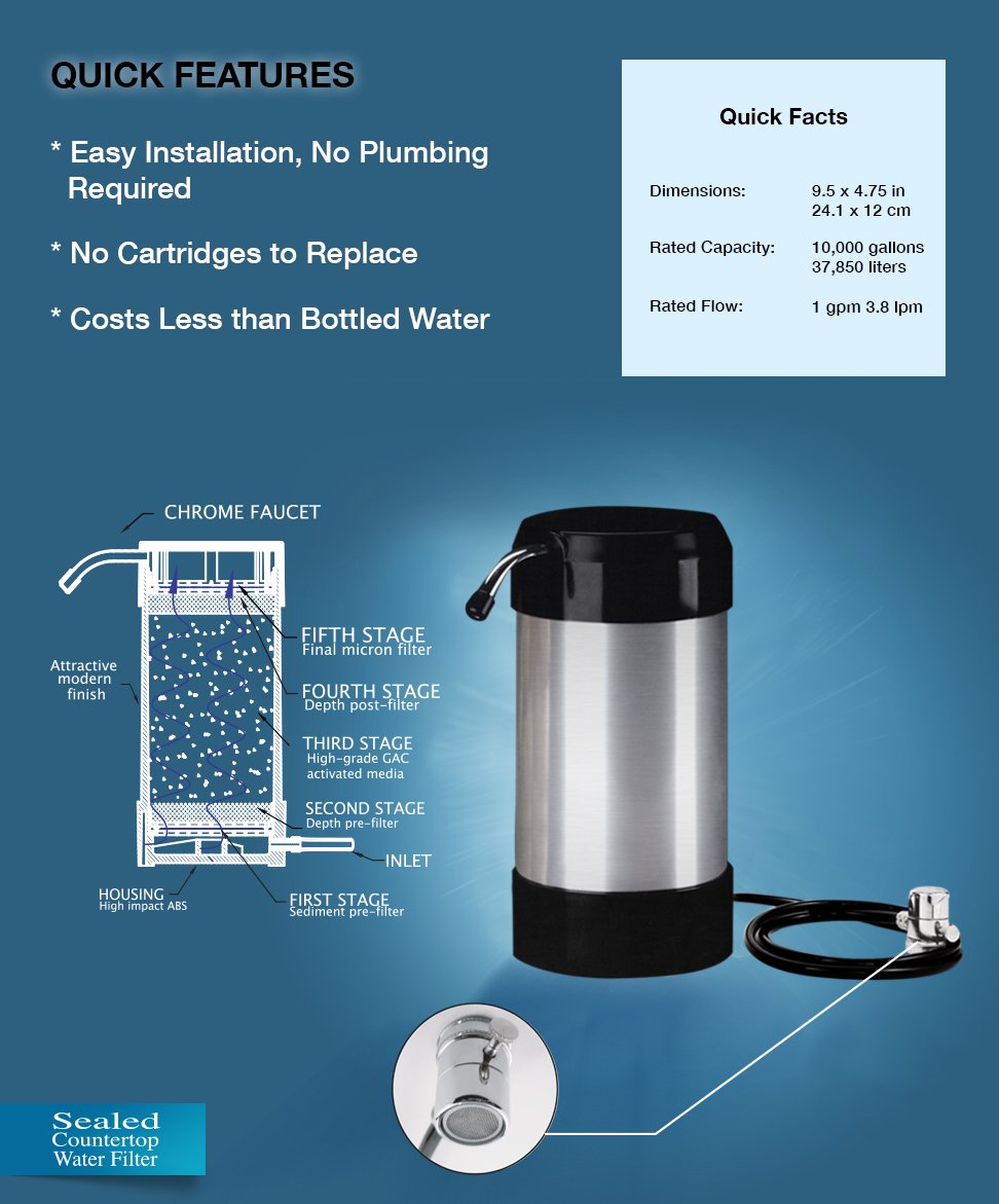 CleanWater4Less® Countertop Water Filtration System
