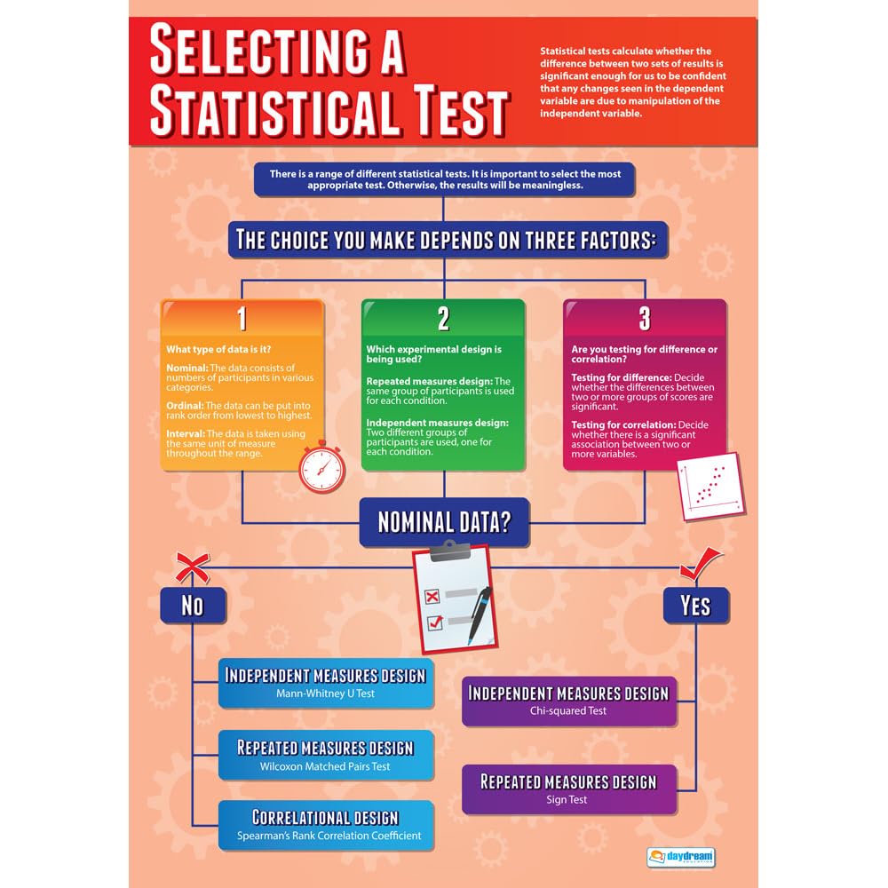 Daydream Education Selecting a Statistical Test | Psychology Posters | Laminated Gloss Paper measuring 850mm x 594mm (A1) | Psychology Charts for the Classroom | Education Charts