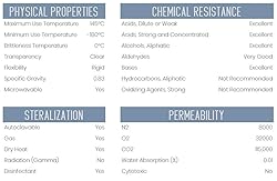 EISCO Graduated Cylinder, 100mL - Class A Tolerance