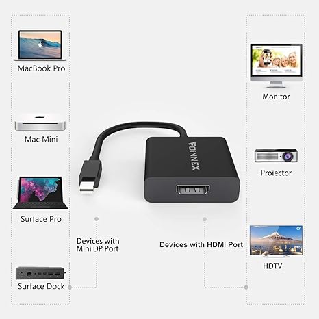 Amazon Com Active Mini Displayport To Hdmi Adapter Converter 4k Thunderbolt To Hdmi For Surface Pro 6 5 4 3 Mac Macbook Pro Air Surface Book Surface Dock Docking Station Eyefinity Gaming Video Up To 6 Display Computers Accessories