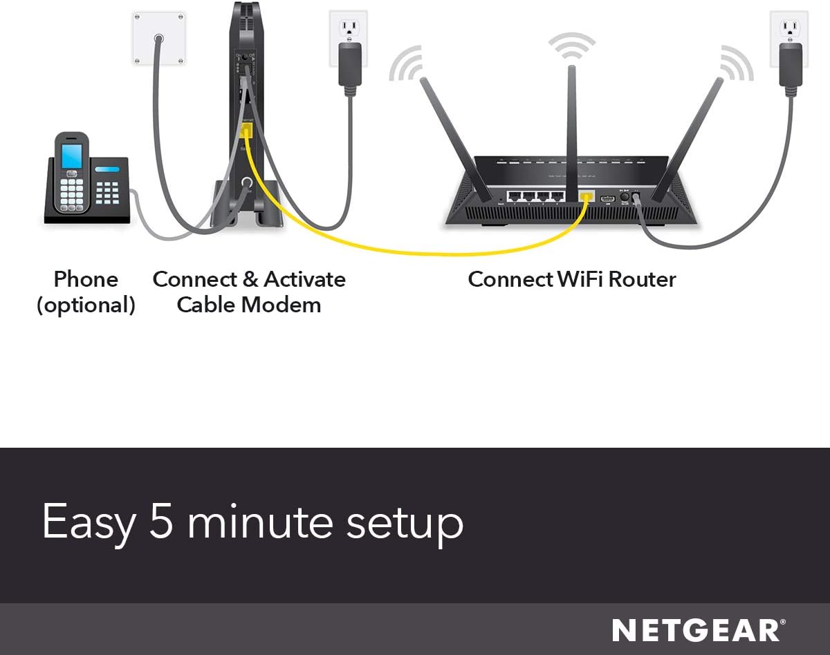 Netgear Cm500 V Data Over Cable Service Interface Specification 3 0 Kabel Modem Mit Telefon Jack Max Download Geschwindigkeiten Von 680 Mbps Zertifiziert Fur Xfinity Aus Comcast Amazon De Computer Accessories