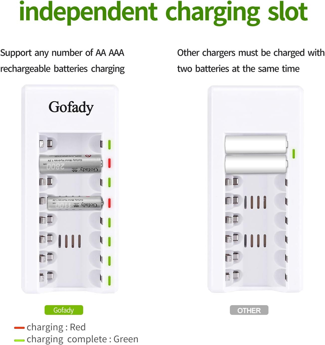 Gofady 12pack Rechargeable Batteries, Rechargeable AA Batteries 2800MAH(8pack) and AAA(4pack) 1100MAH Durable Batteries with 8 Slot AA AAA Battery Charger Fast Charging: Home Audio & Theater