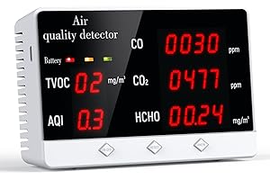 Air Quality Monitor, Aiment Upgraded High Accurate Sensor CO2 Detector 5 in 1 Multifunctional Carbon Dioxide Monitor Air Quality Detector for CO2 Formaldehyde(HCHO) TVOC/AQI for Indoor Home Office