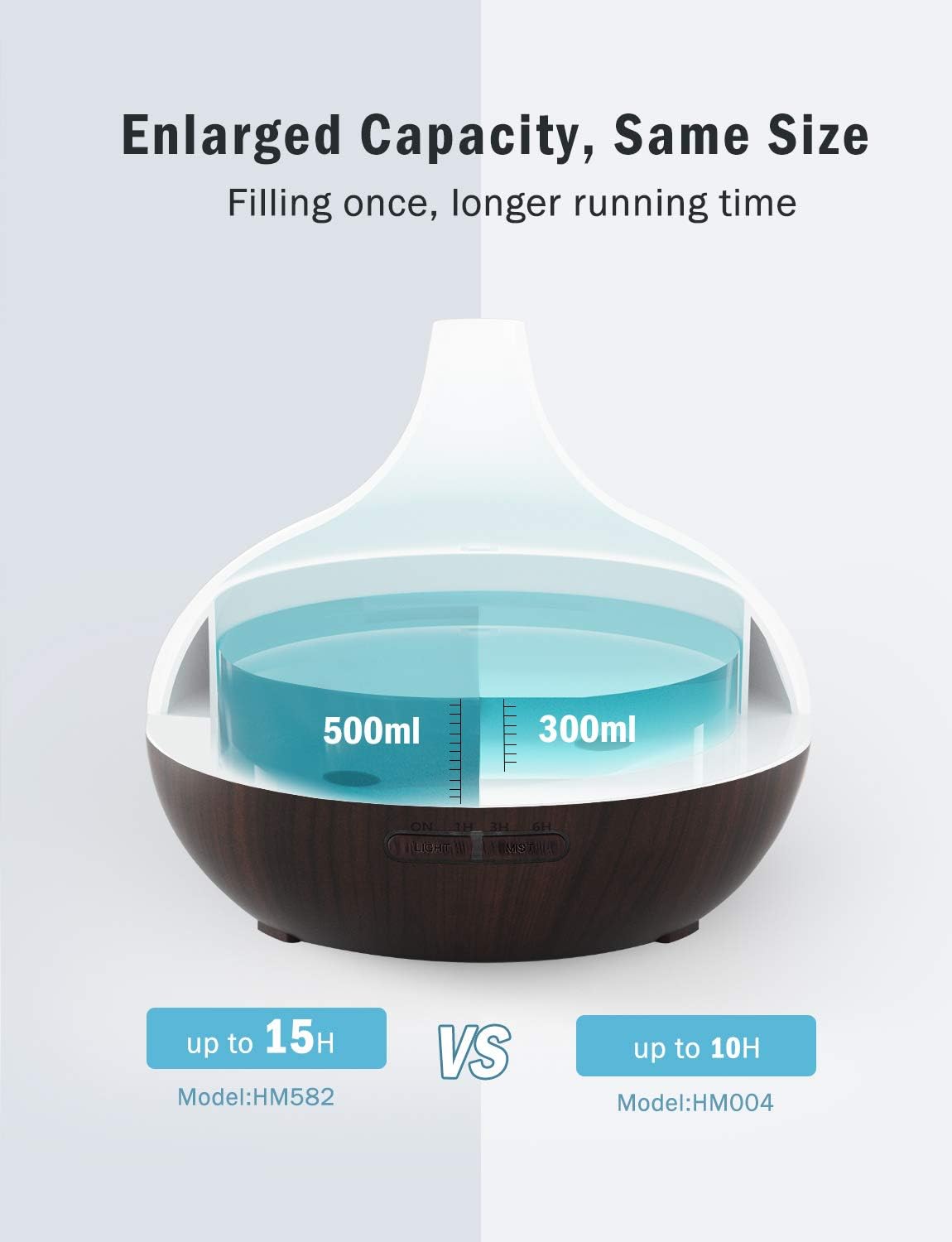 VicTsing 500ml Essential Oil Diffuser with Oils, Aromatherapy Diffuser with Essential Oil Set, Diffusers for Essential Oils with Auto Shut-Off, 4 Timer, Gift Set for Home, Dark Brown: Home & Kitchen