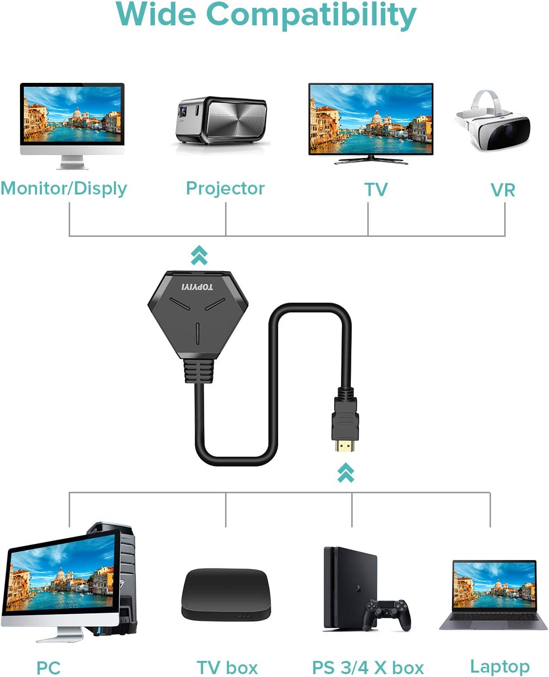 HDMI Splitter 1 in 2 Out, TOPYIYI 4K HDMI Splitter for Dual Monitors with Built-in High Speed Cable, HDCP1.4 Bypass, Supports 4K@30Hz 3D 1080P for Xbox PS4 PS3 Blu-Ray Player Fire Stick Cable Box: Home Audio & Theater