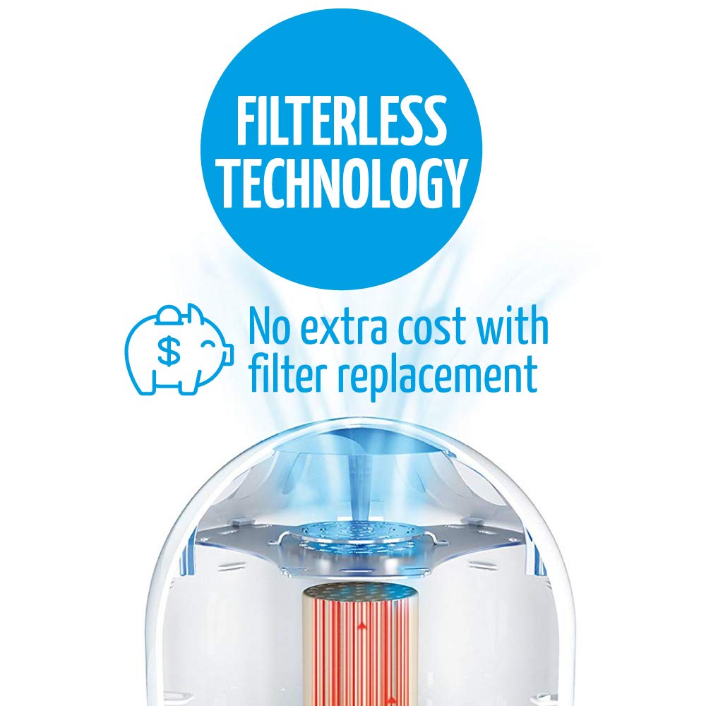 Airfree P2000 Filterless Air Purifier