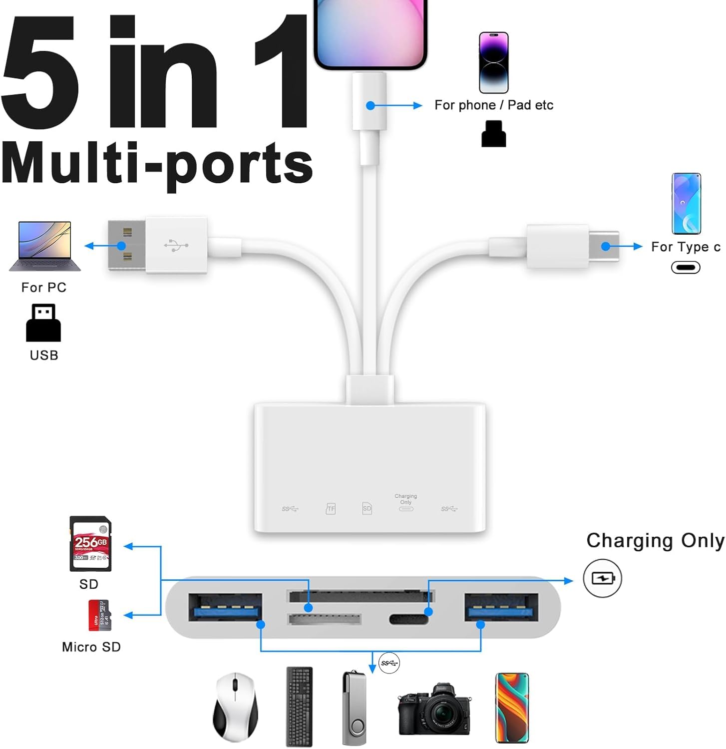 5-in-1 Speicherkartenleser, USB OTG Adapter & SD Kartenleser für iPhone/iPad, USB C und USB A Geräte mit Micro SD & SD Kartensteckplätzen, unterstützt SD/Micro SD/SDHC/SDXC/MMC 2
