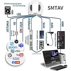 SMTAV NDI PTZ Camera,30x + 8X Zoom,Live Streaming