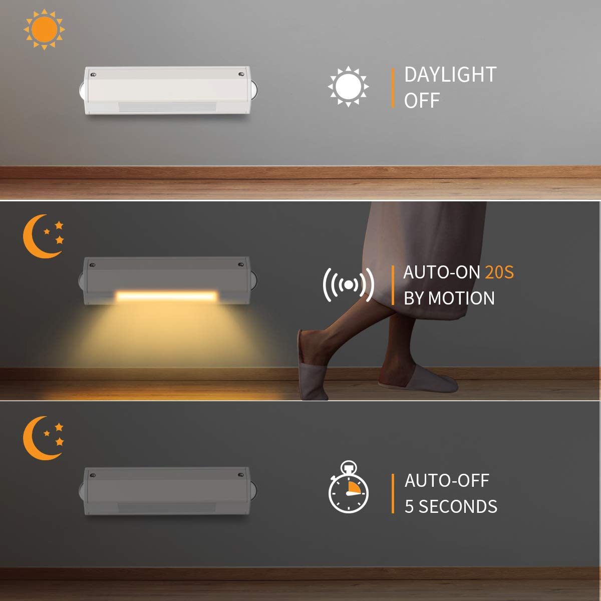 Morpilot 2pcs LED Stair Light Motion Sensor/Cupboard Light/Motion Night Light, AA Battery Operated/Dual PIR Sensor/Low Battery Warning/3 Fixed Methods/Polygonal Design, Warm White Indoor Night Light