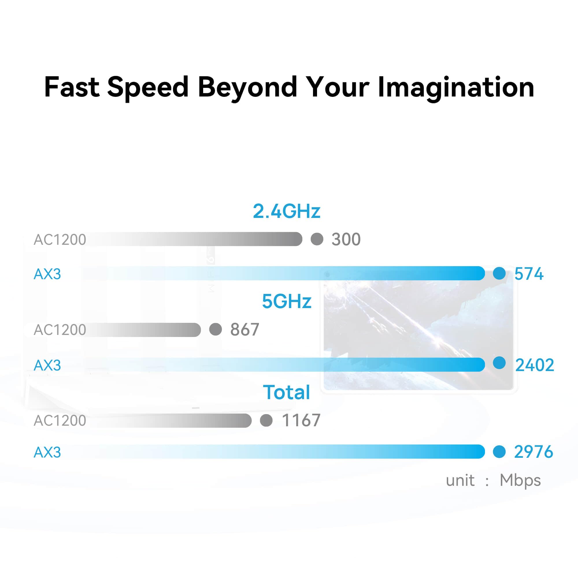 HUAWEI WiFi AX3, Wi-Fi 6 AX3000 Gigabit Dual Band Wireless Router, 4 WAN/LAN auto adaptive GE ports, HomeSec™ Security, Ideal for Gaming Xbox/PS5/Steam and 8K, Amazon Exclusive