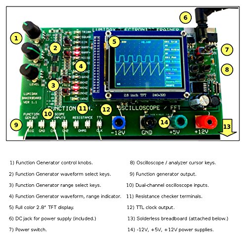 Powered Breadboard with integrated oscilloscope, function generator