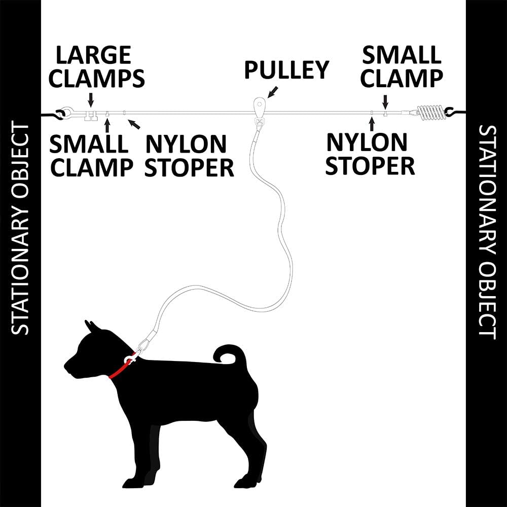 BV Pet 60 Feet Trolley for Dog up to 125 Pound with 10 Feet Runner Cable : Pet Supplies