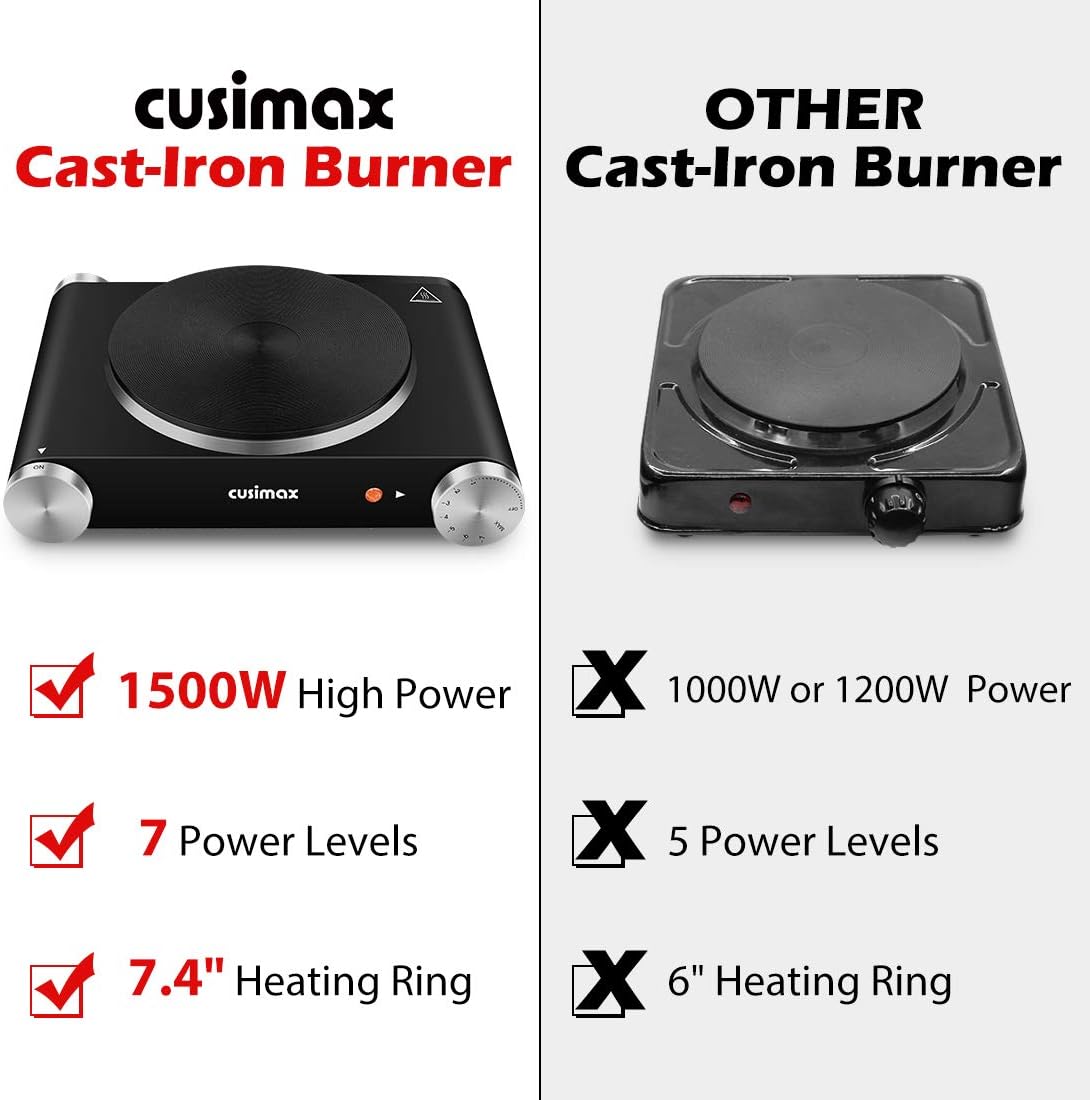 CUSIMAX Electric Hot Plate for Cooking Portable Single Burner 1500W Cast Iron hot plates Heat-up in Seconds Adjustable Temperature Control Stainless Steel Non-Slip Rubber Feet Upgraded Version B101: Kitchen & Dining