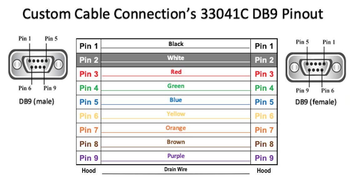 RS232 Cable DB9 Female Pinout