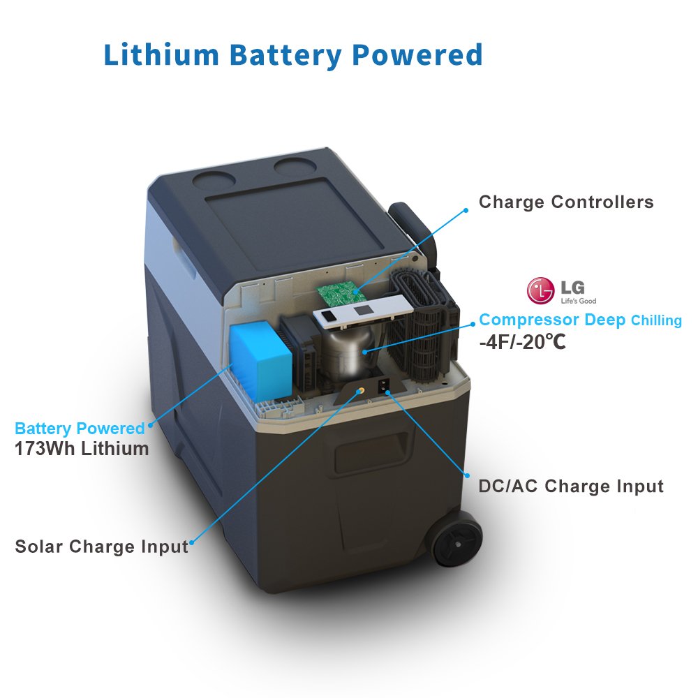 ACOPOWER congelador y refrigerador Solar para Exteriores ...