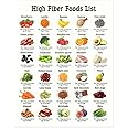 11x14" High Fiber Food Reference Poster Unframed, Nutrition Healthy Food List Poster, Patient Education, Healthy Nutritional Eating Guide for Kitchen Decor (High Fiber Foods List)