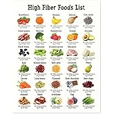 11x14 High Fiber Food Reference Poster Unframed, Nutrition Healthy Food List Poster, Patient Education, Healthy Nutritional Eating Guide for Kitchen Decor (High Fiber Food Poster)
