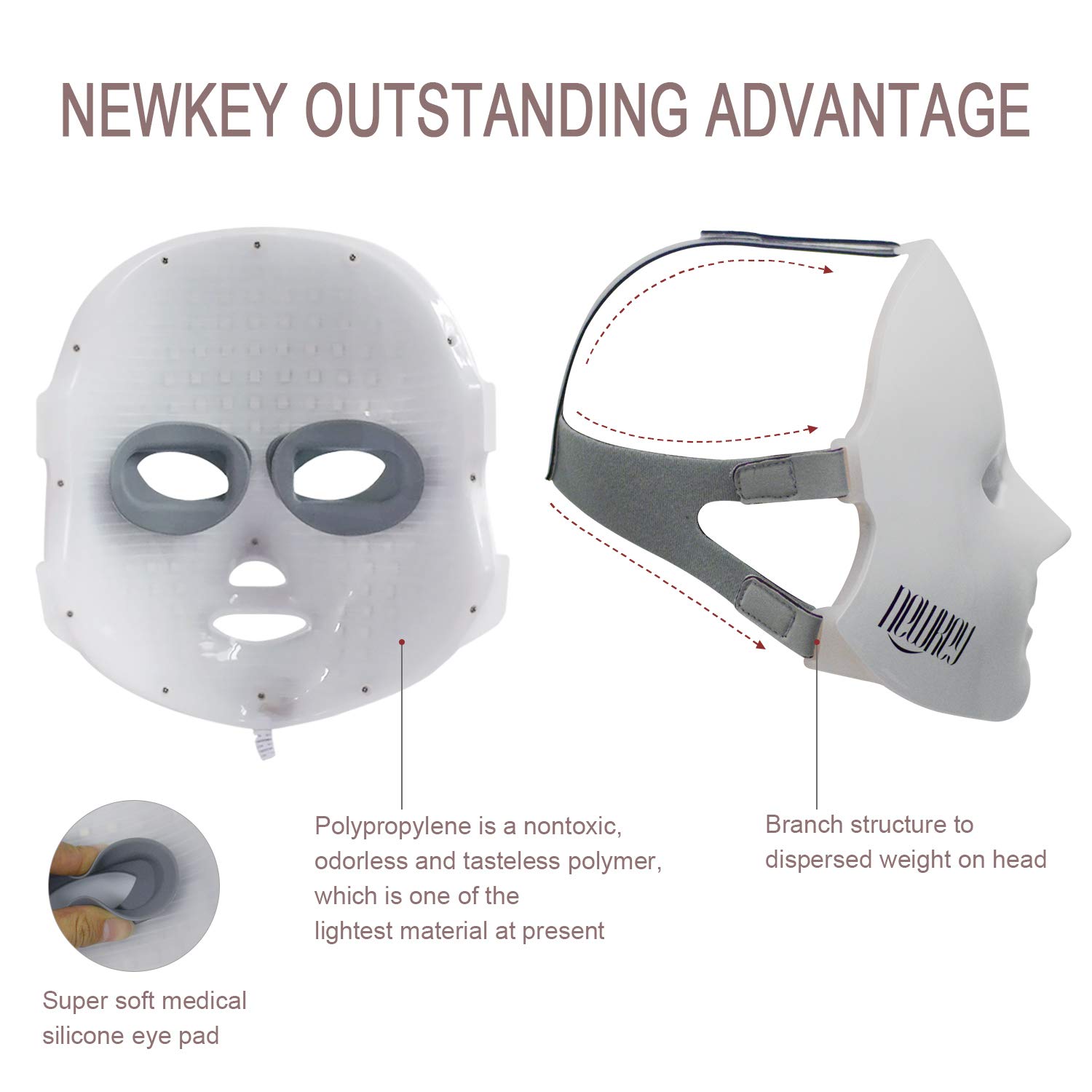 Led Mask, NEWKEY Led Face Mask Light Therapy for Skin Rejuvenation - Anti Aging - Fine Lines & Wrinkles -Dark Spots- Daily Care Skin Care product : Beauty