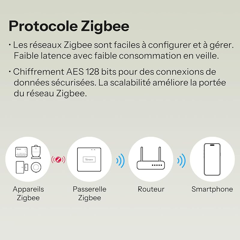 Mini Duo Interrupteur intelligent Zigbee à 2 canaux, Zigbee 3.0, charge totale 16 A, contrôle à distance via hub Zigbee, conducteur neutre nécessaire, compatible avec Alexa/Google, lot de 2