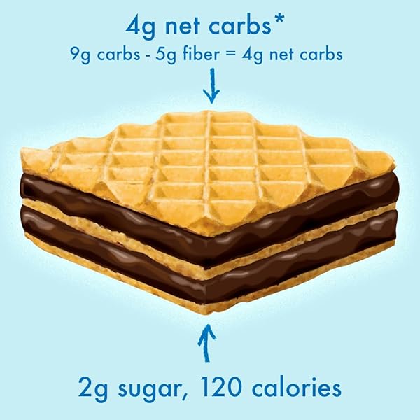 RIP VAN DARK CHOCOLATE WAFER COOKIES – HEALTHY SNACKS – NON GMO, KETO, LOW CARB, LOW SUGAR (2G), LOW CALORIE AND VEGAN, 16 COUNT