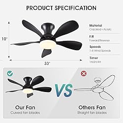 FUMLTP 33In Black Low Profile Ceiling Fans with