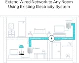 TP-Link TL-PA4010KIT AV500 Powerline Adapter Starter Kit 2 Pack White Renewed view 3