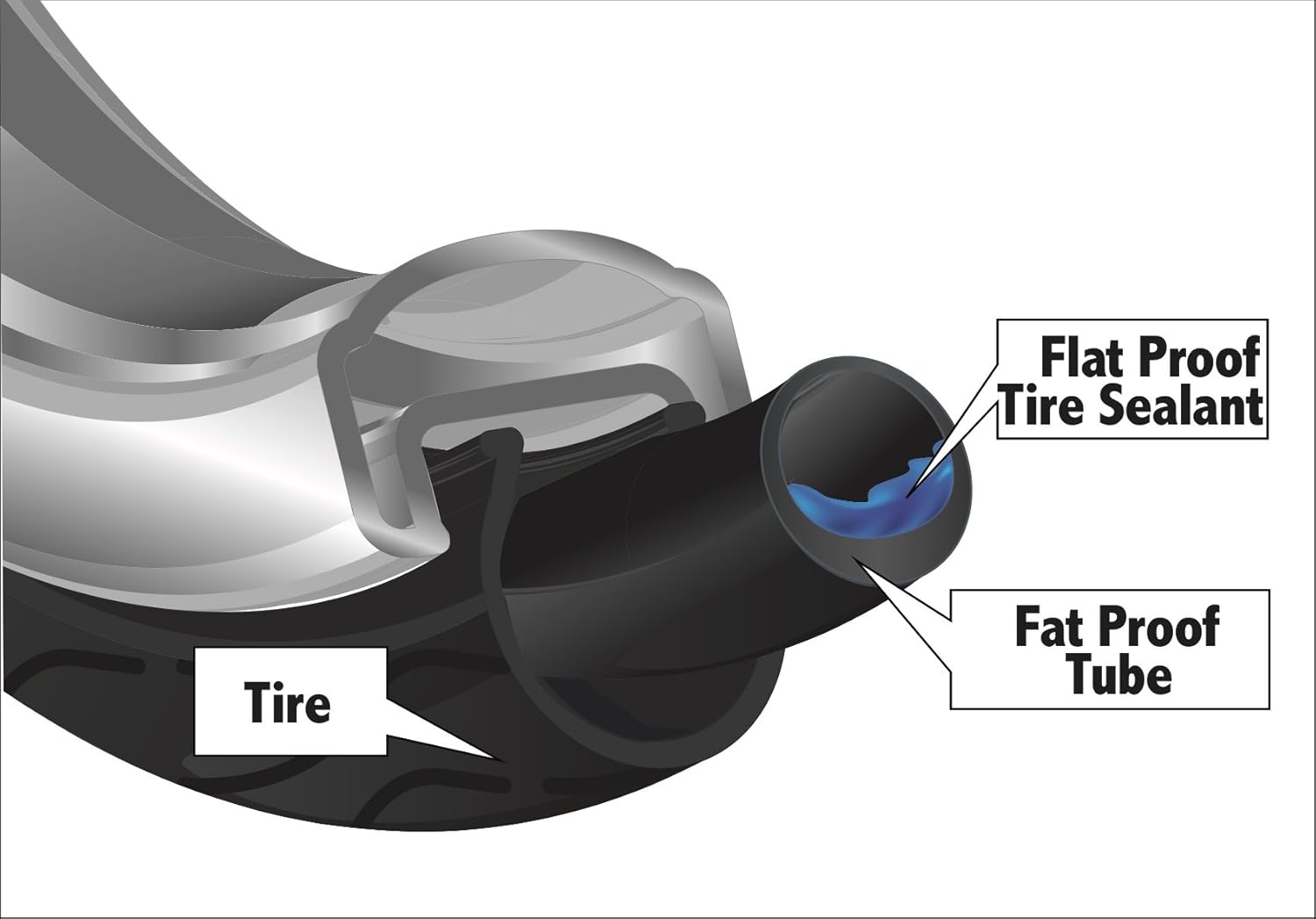 26 x 1.51.75 PV Flatproof Bicycle Tubes 2pack Tubes Cycling